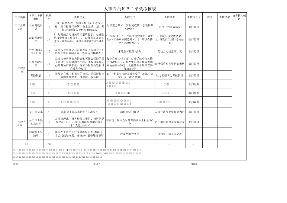 公司KBI绩效考核系统_第3页