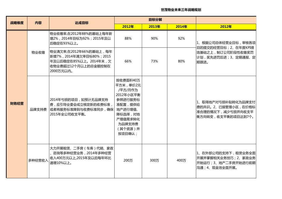 公司三年战略目标_第1页