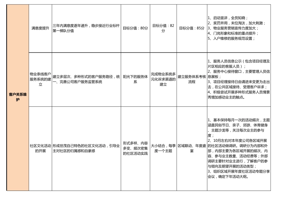 公司三年战略目标_第2页