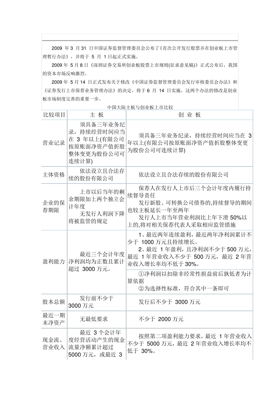公司上市各种板块的条件_第3页