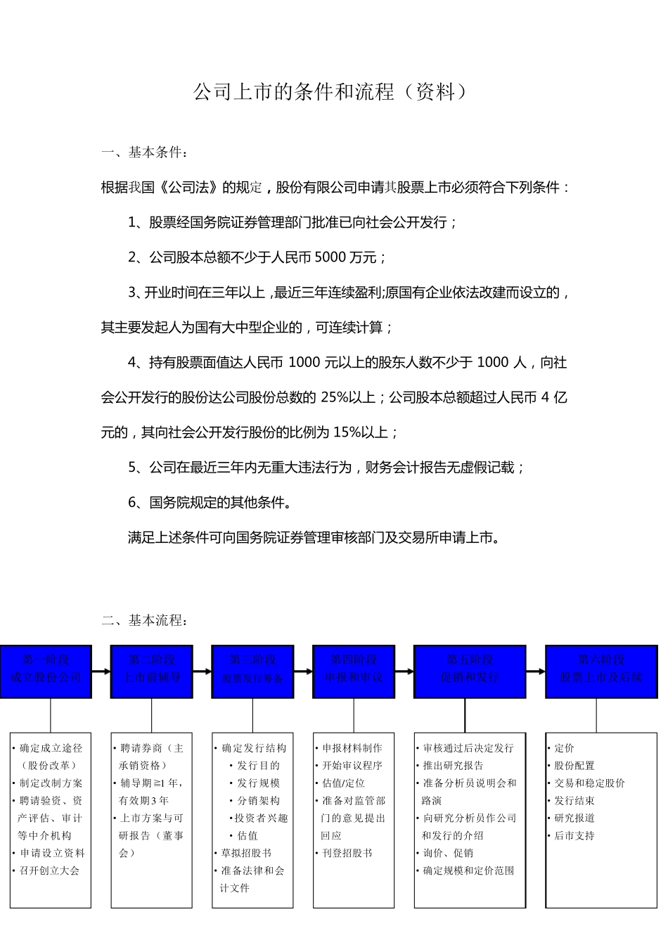公司上市的条件和流程_第1页