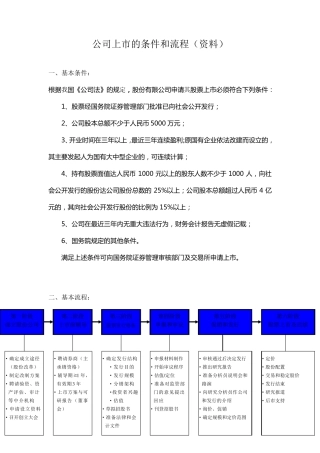 公司上市的条件和流程