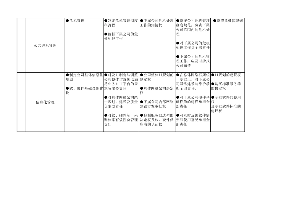 公司与下属公司管理责权划分_第2页