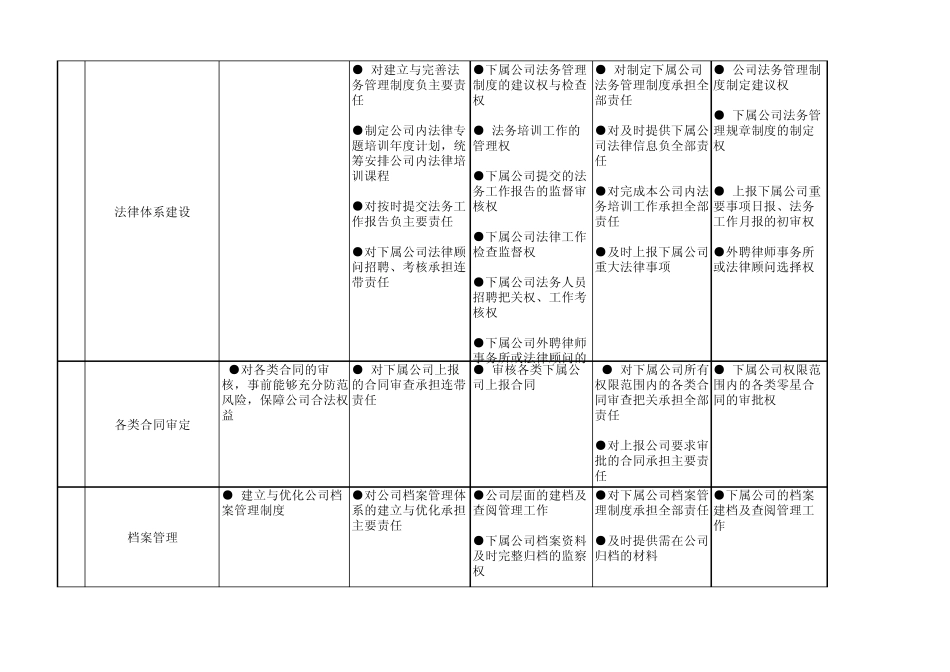 公司与下属公司管理责权划分_第3页