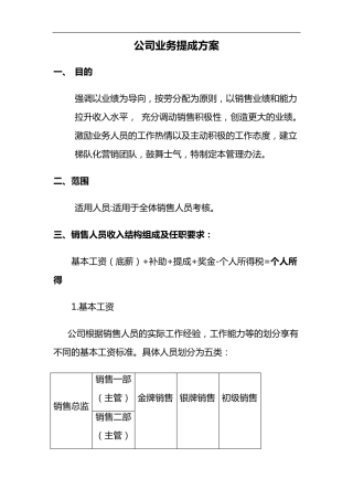公司业务提成方案