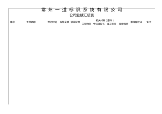 公司业绩汇总表