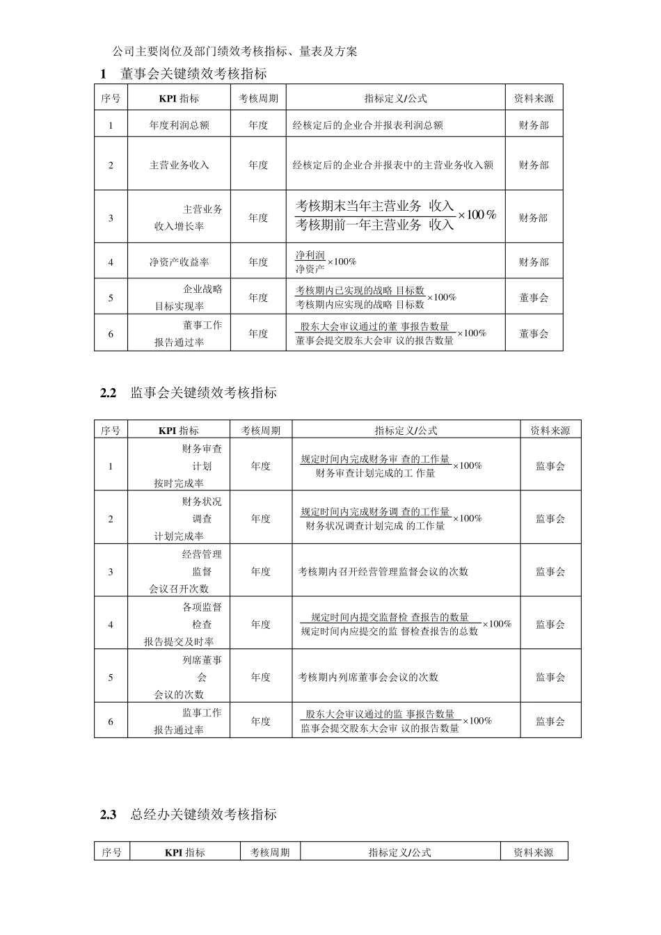 公司主要岗位及部门绩效考核指标_第1页
