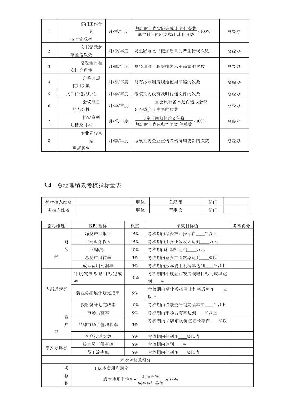 公司主要岗位及部门绩效考核指标_第2页