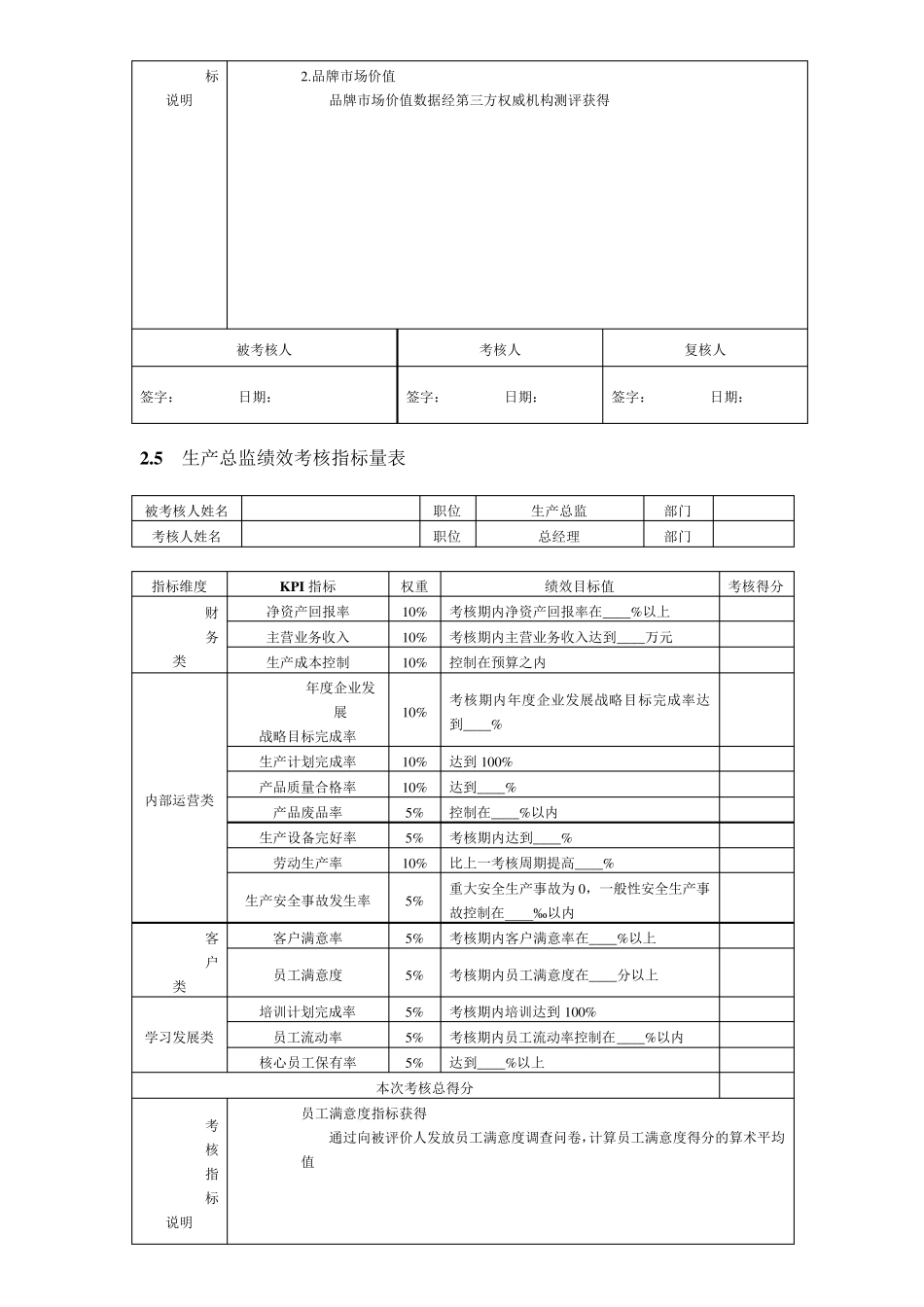 公司主要岗位及部门绩效考核指标_第3页