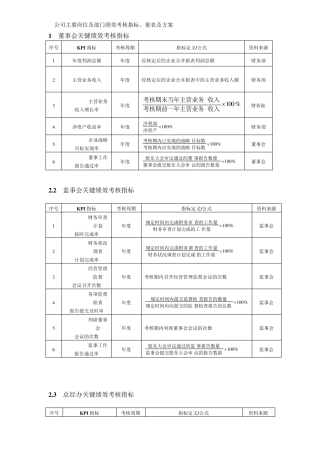 公司主要岗位及部门绩效考核指标