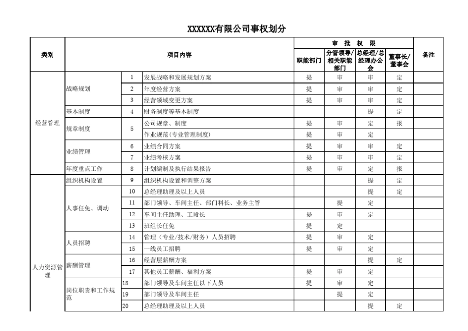 公司事权划分_第1页