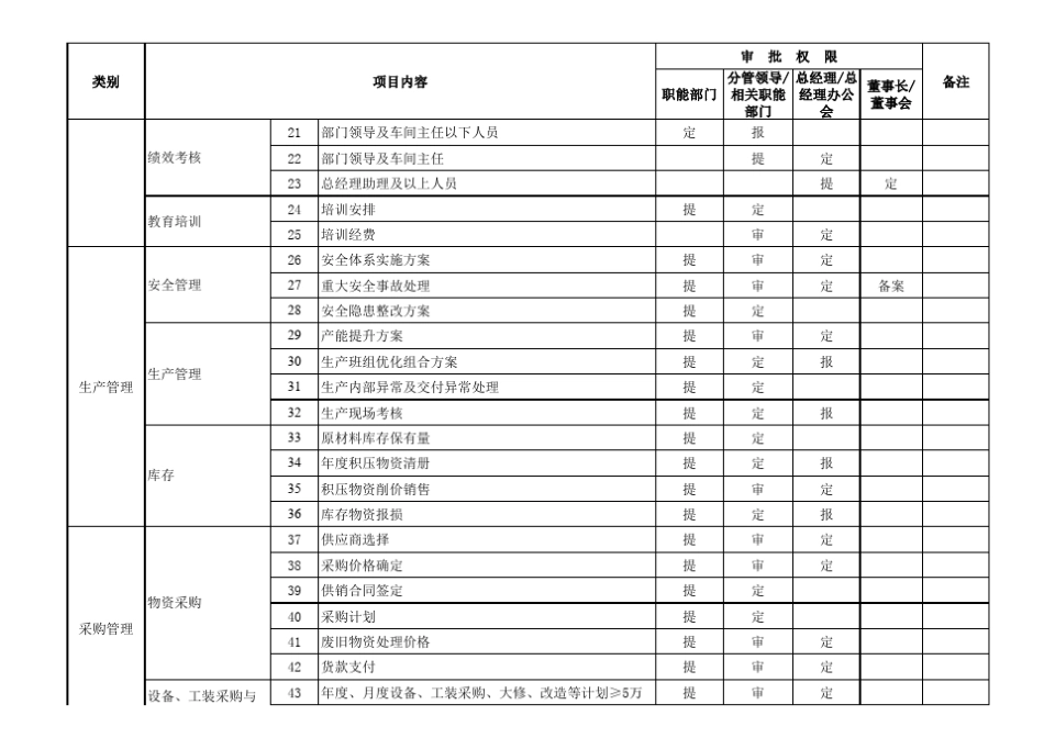 公司事权划分_第2页