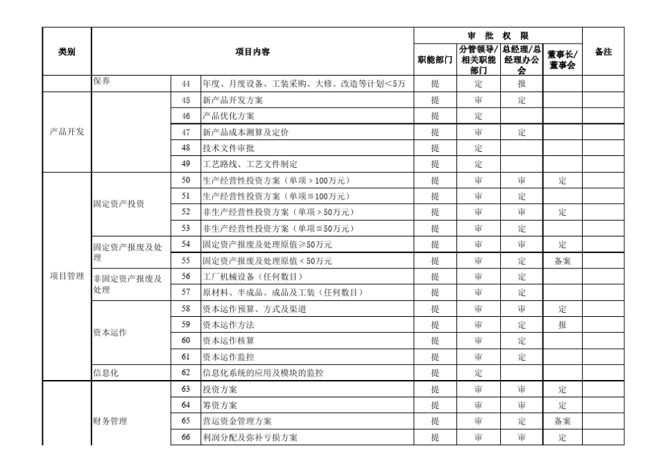 公司事权划分_第3页