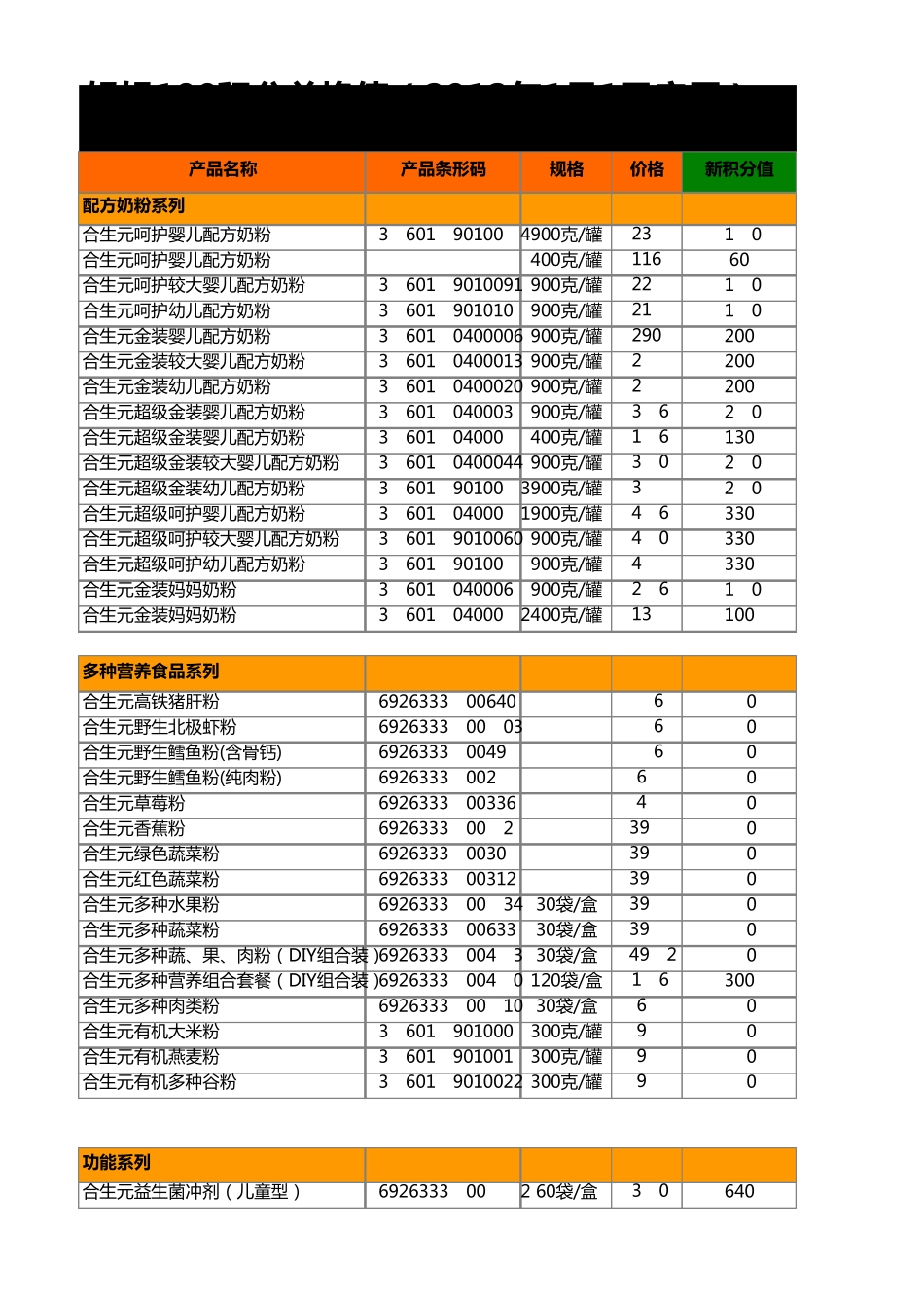 公司产品积分兑换值汇总(2012年启用)_第1页