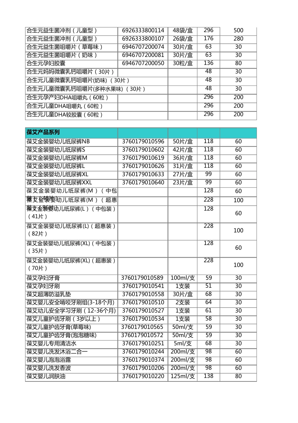 公司产品积分兑换值汇总(2012年启用)_第2页