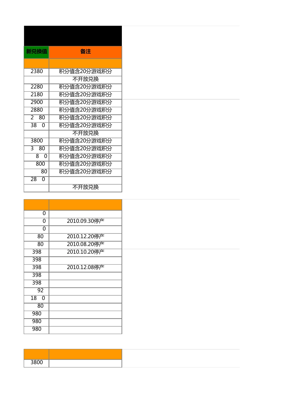 公司产品积分兑换值汇总(2012年启用)_第3页