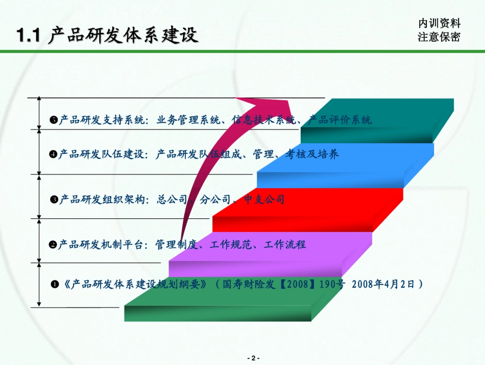 公司产品体系介绍_第3页