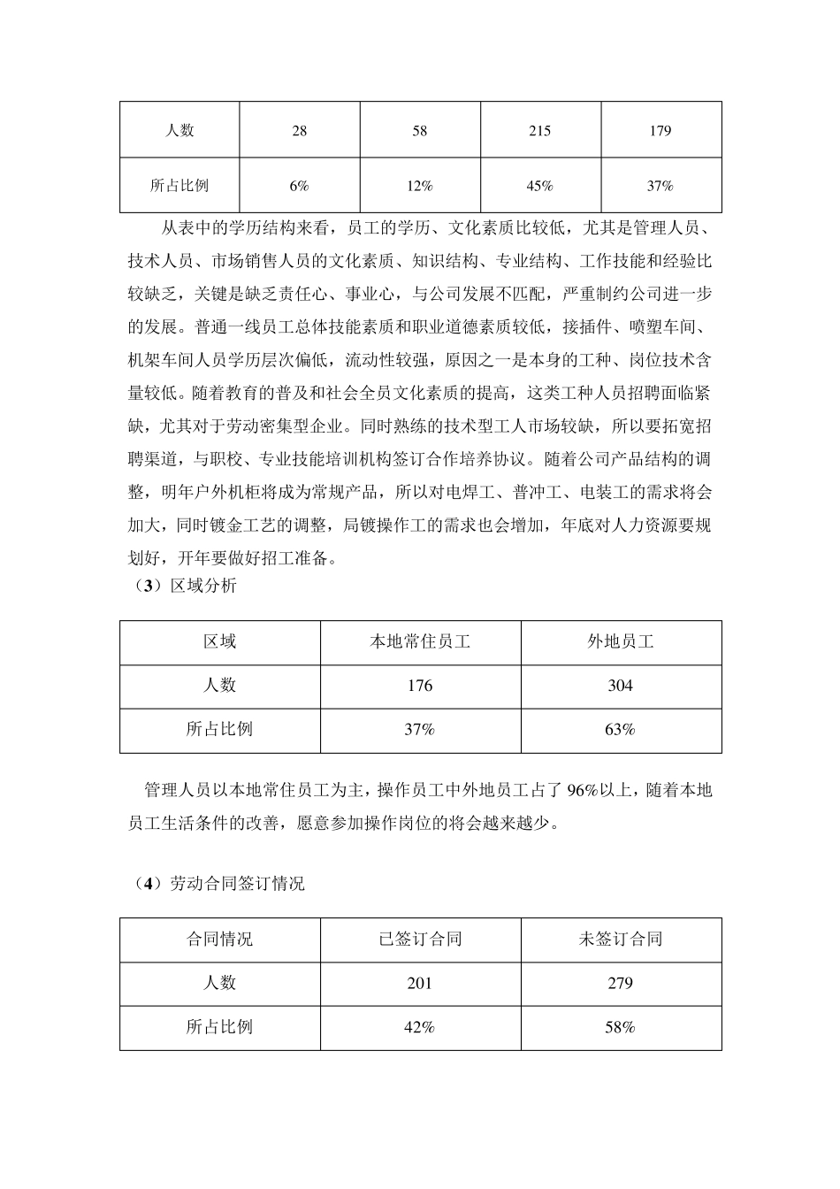 公司人力资源状况分析_第2页