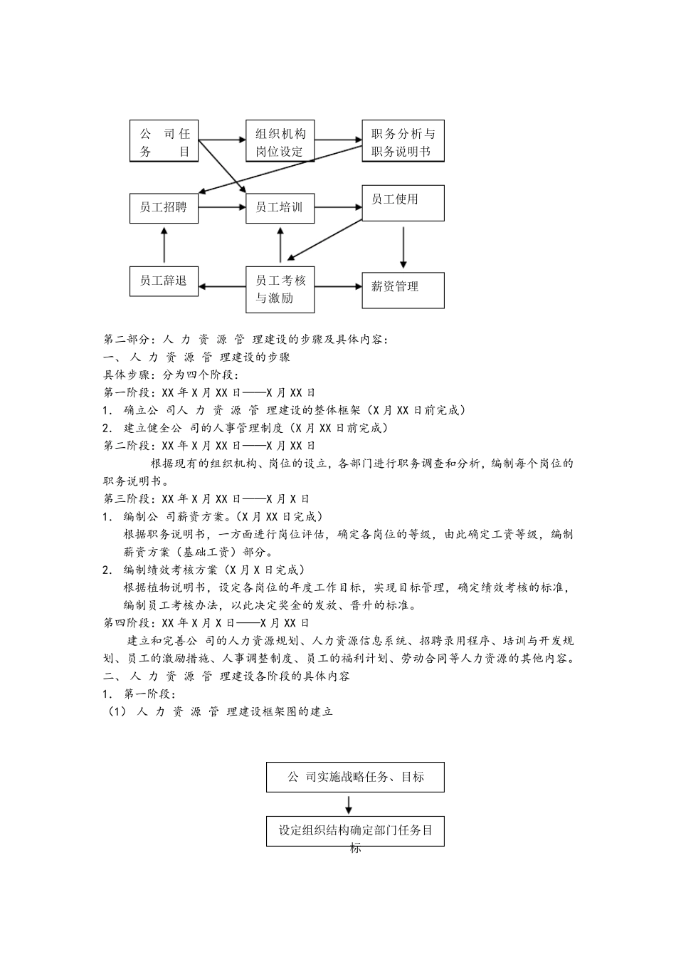 公司人力资源管理方案全集_第2页