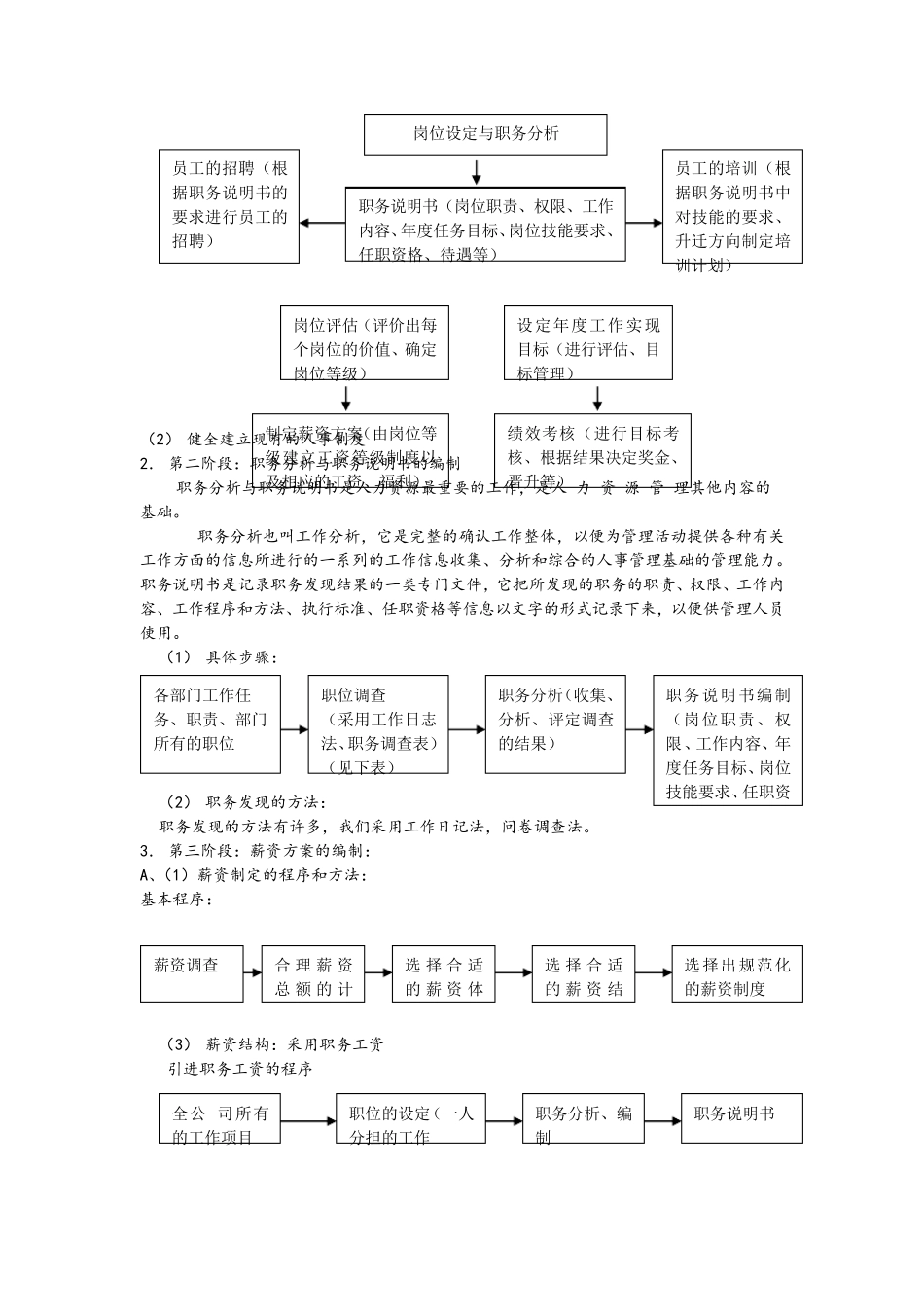 公司人力资源管理方案全集_第3页