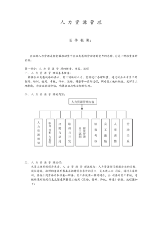 公司人力资源管理方案全集