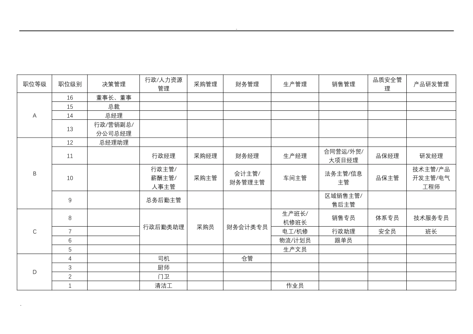 公司人员等级划分_第3页