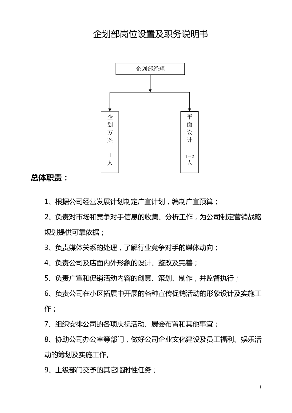 公司企划部岗位设置、职务说明_第1页