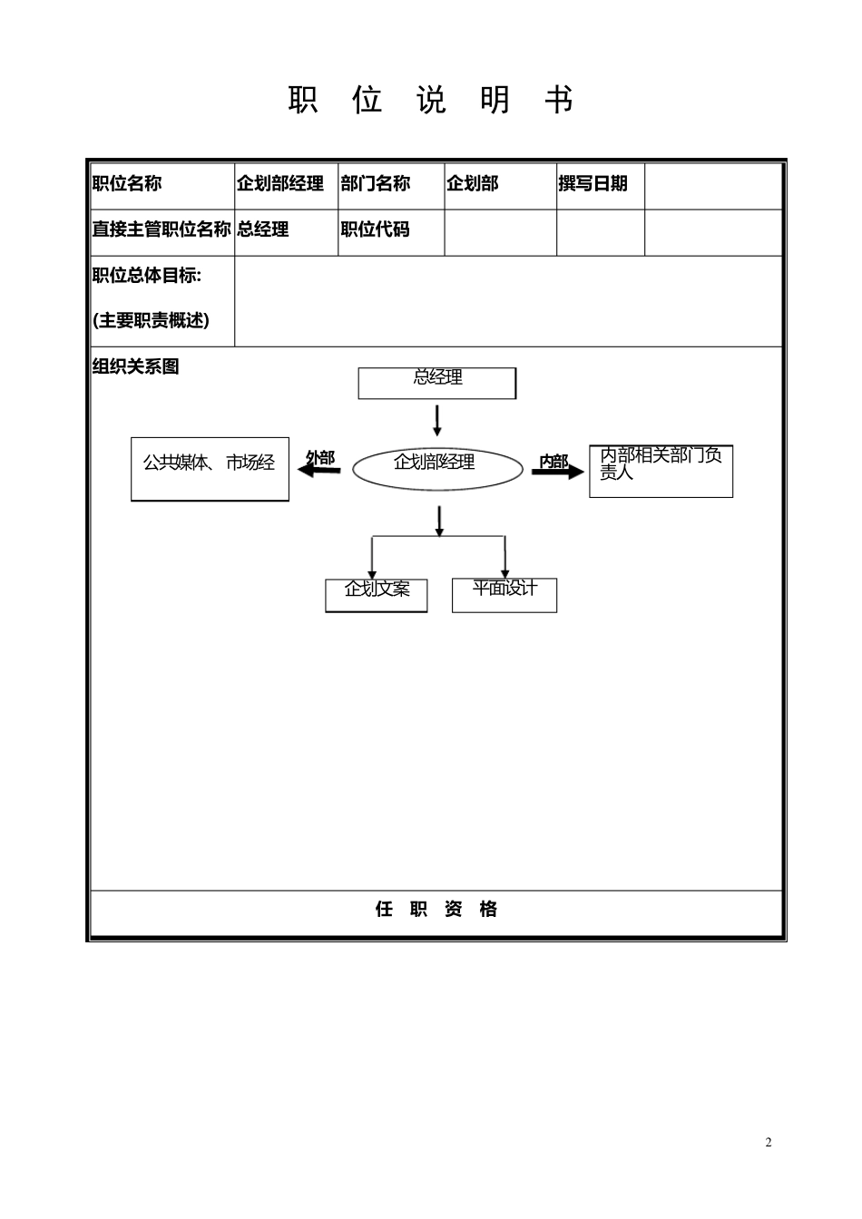 公司企划部岗位设置、职务说明_第2页
