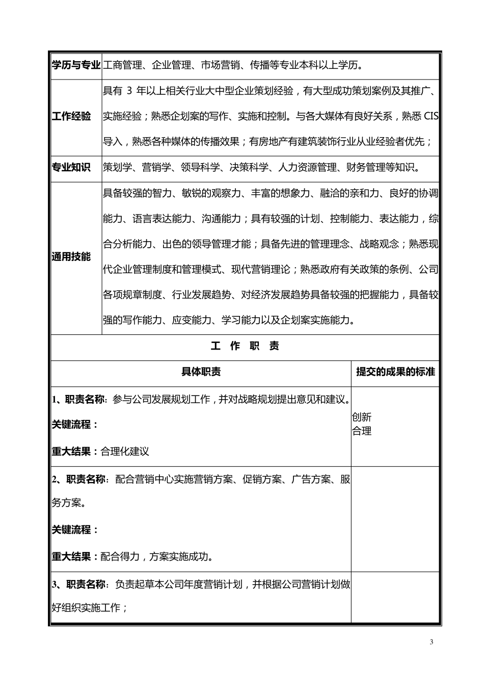公司企划部岗位设置、职务说明_第3页