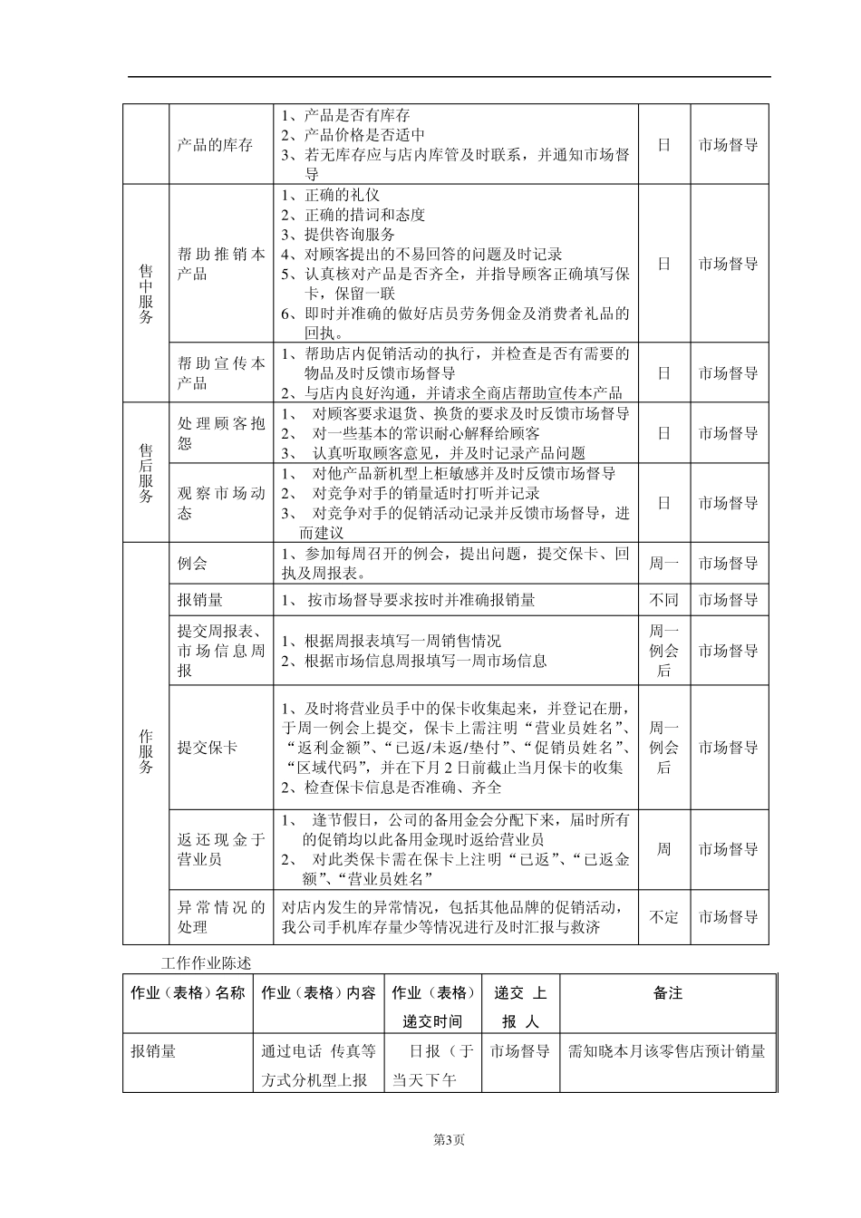 公司促销员管理制度_第3页