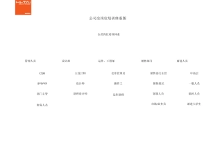 公司全岗位培训体系图