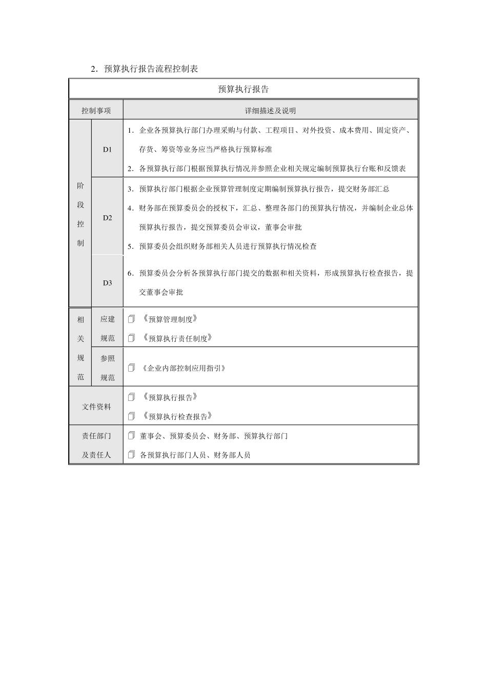 公司全面预算执行与控制_第2页