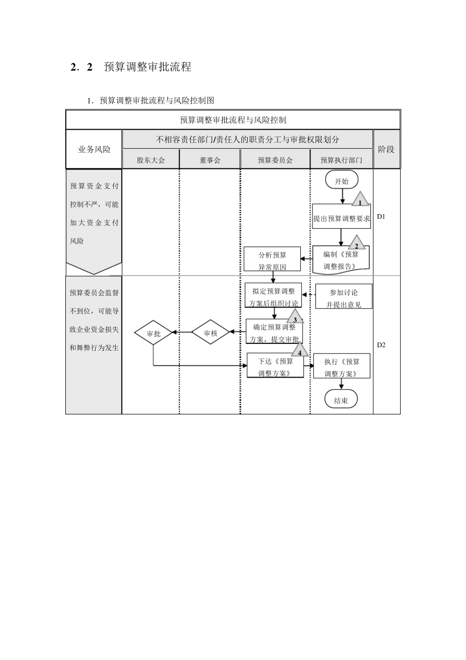 公司全面预算执行与控制_第3页