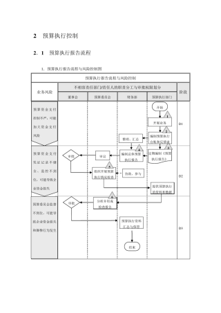 公司全面预算执行与控制