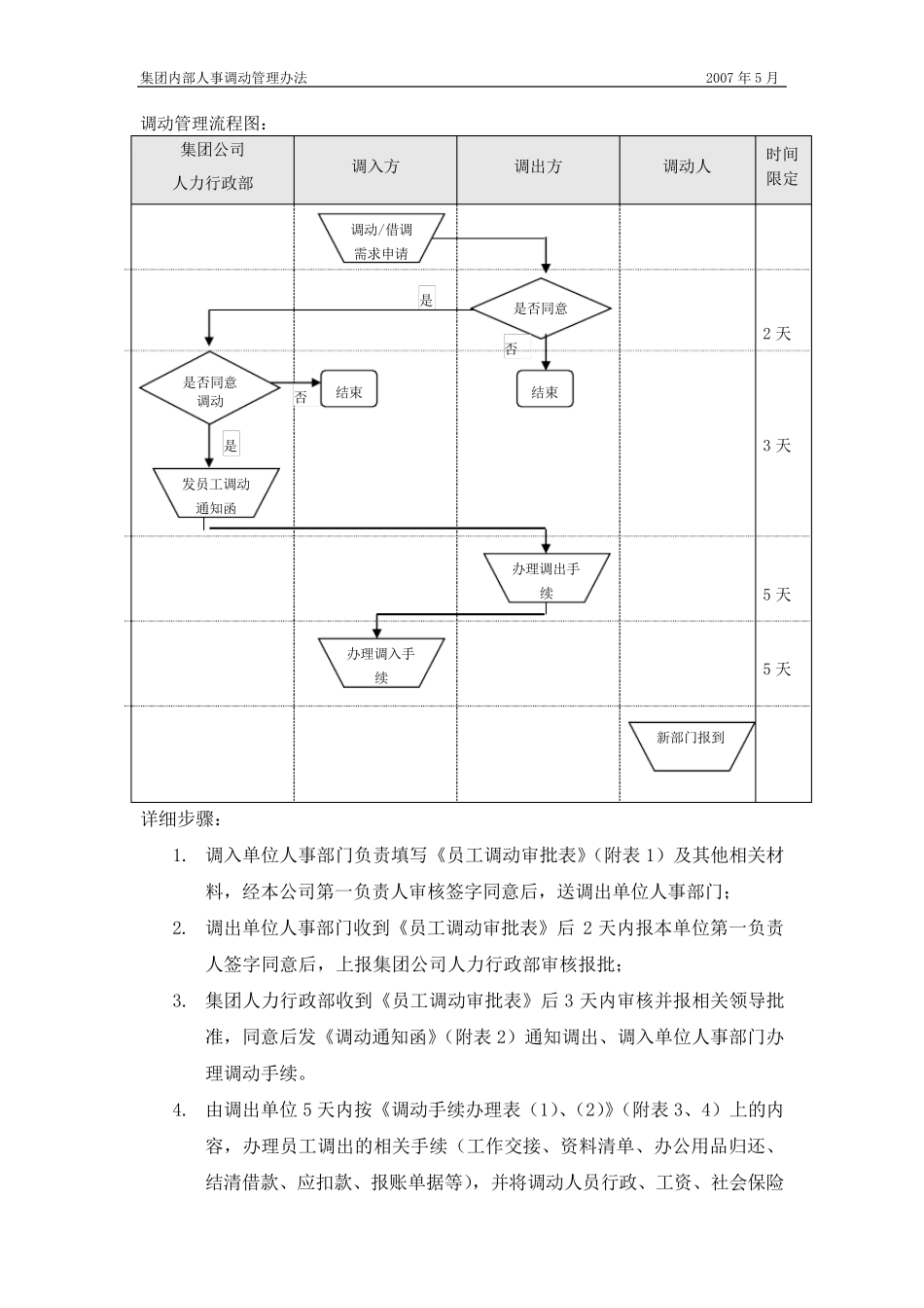 公司内部人事调动管理办法_第3页