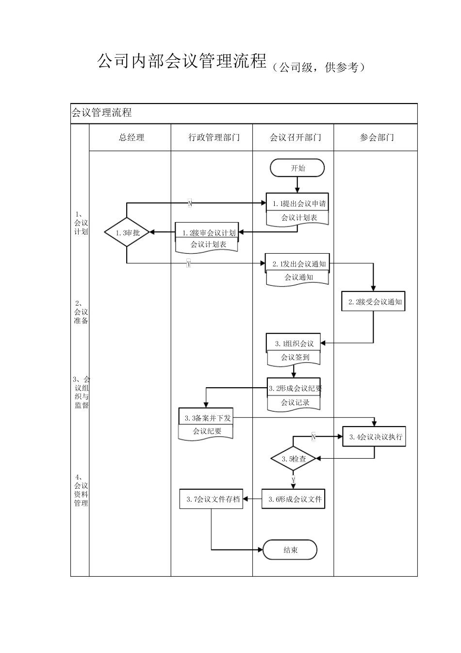 公司内部会议管理指引_第3页