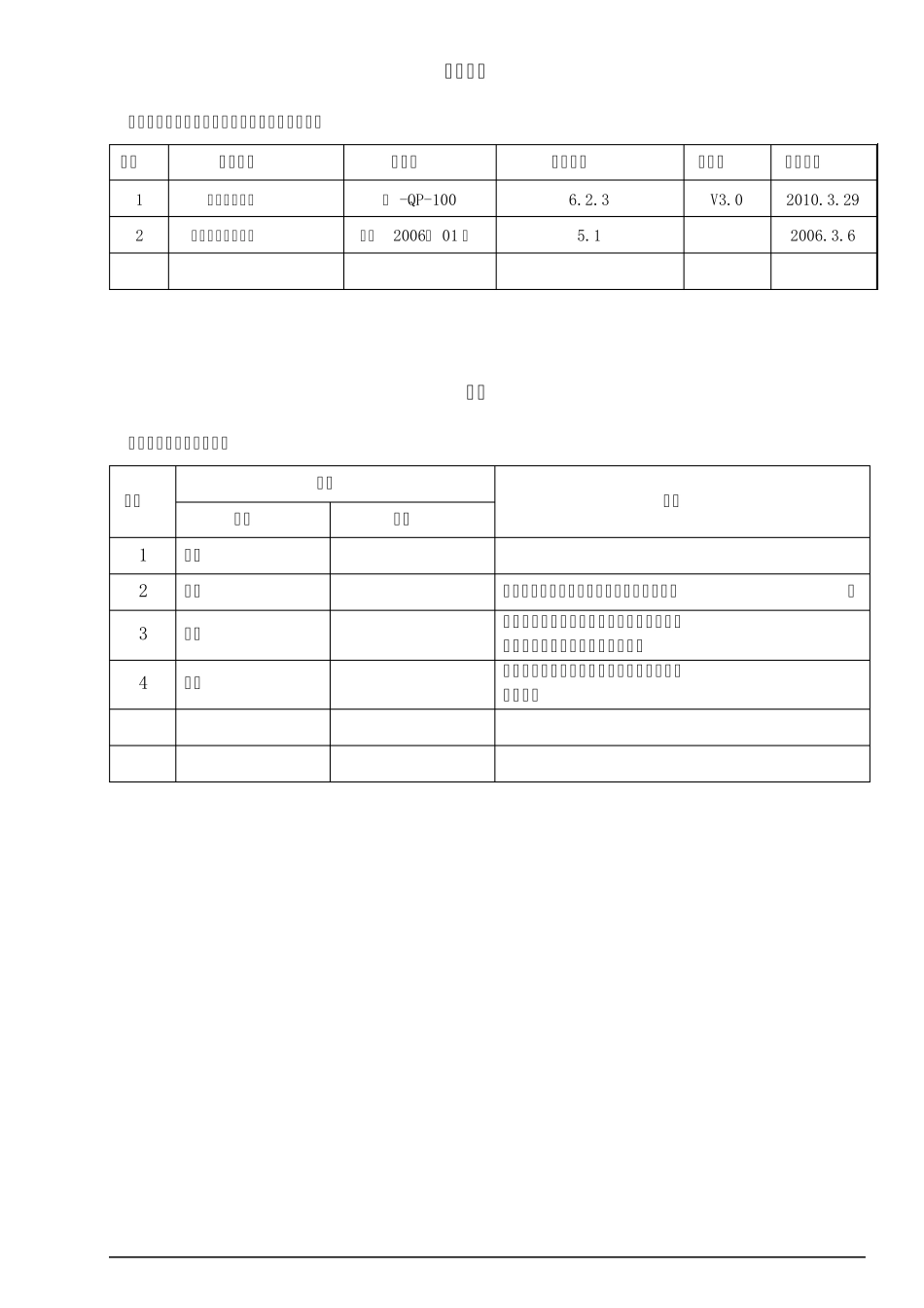 公司内部员工培训作业指导书_第3页