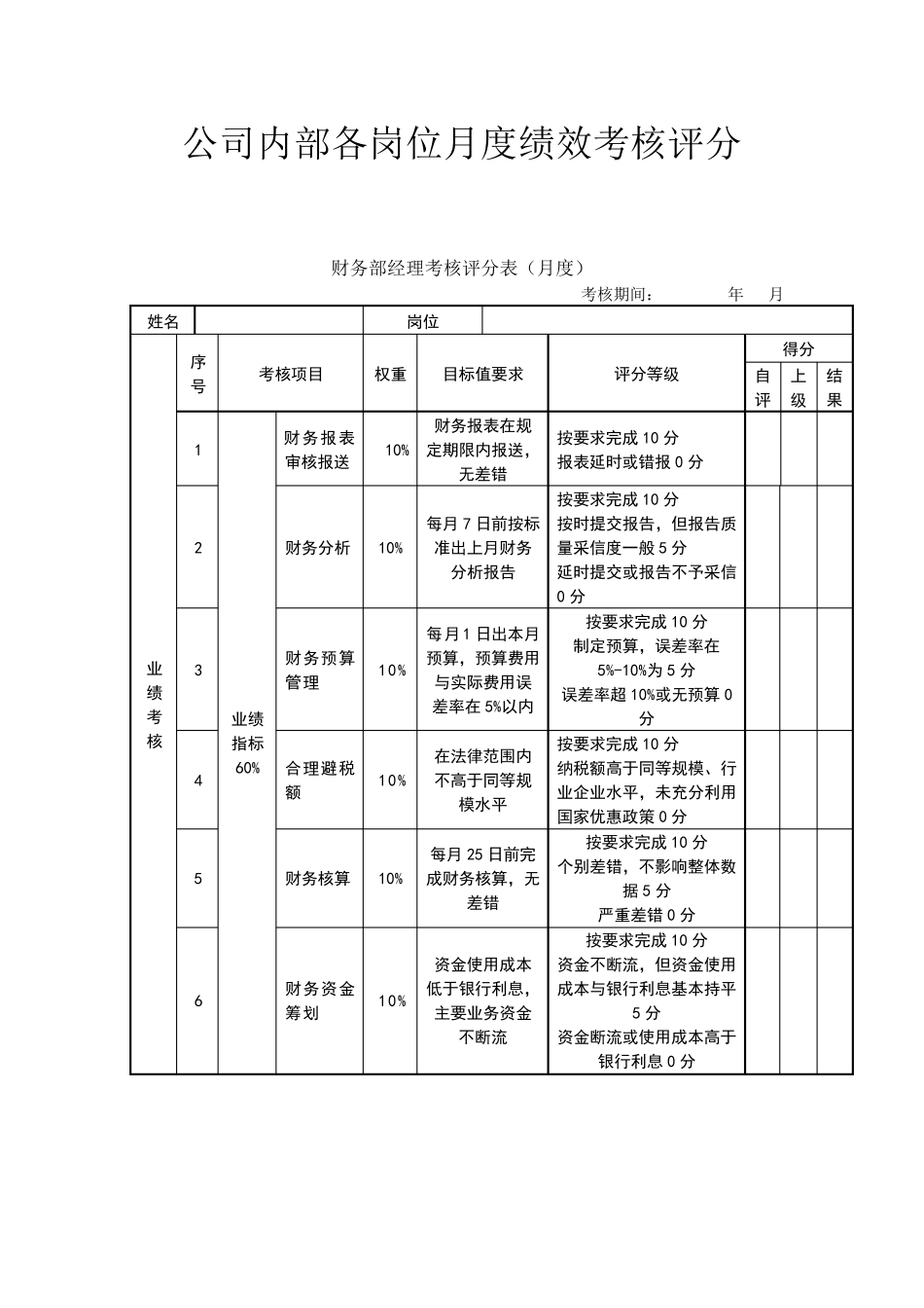 公司内部月度绩效考核评分表(全修订)_第1页