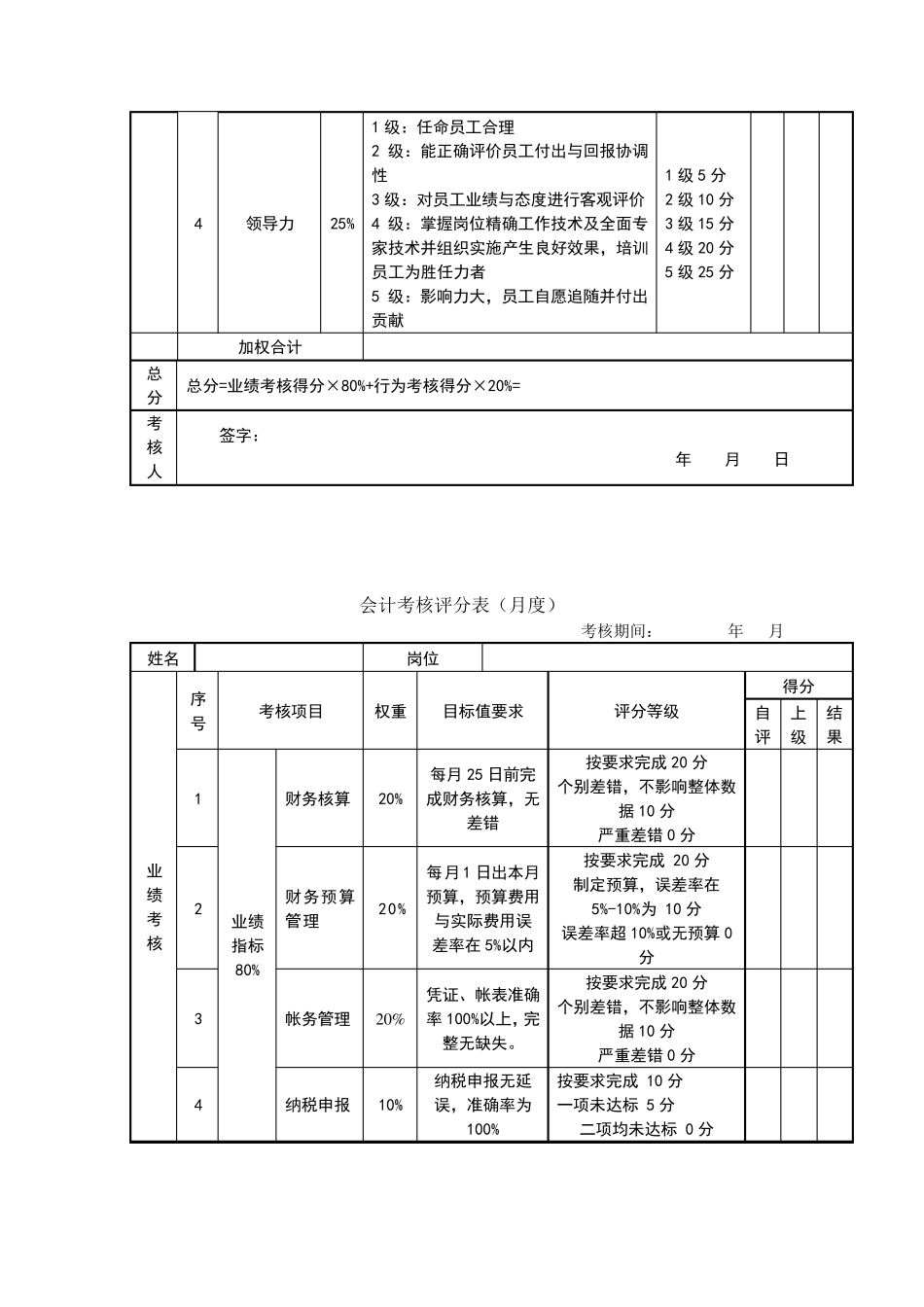 公司内部月度绩效考核评分表(全修订)_第3页