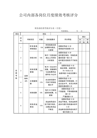 公司内部月度绩效考核评分表(全修订)