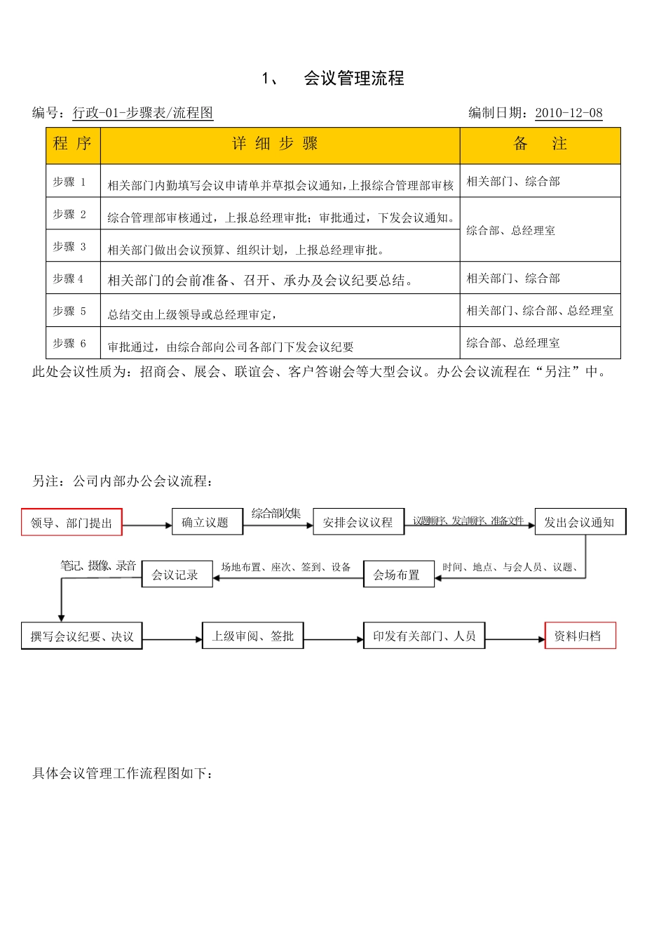公司内部管理流程公司内部管理流程_第3页