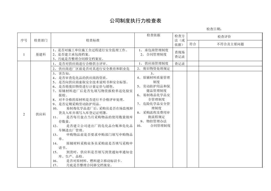 公司制度执行力检查表_第1页