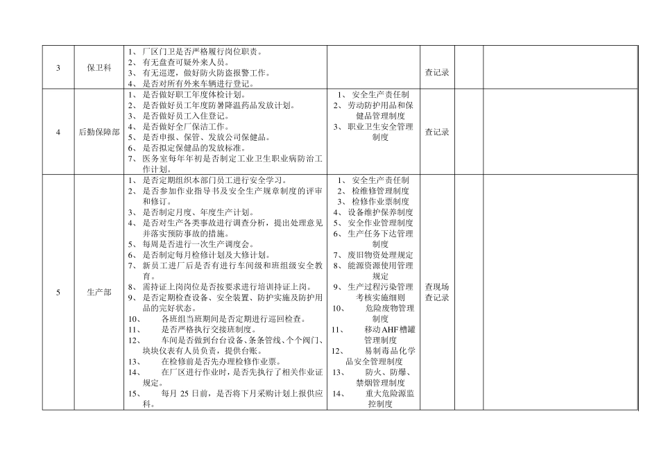 公司制度执行力检查表_第2页