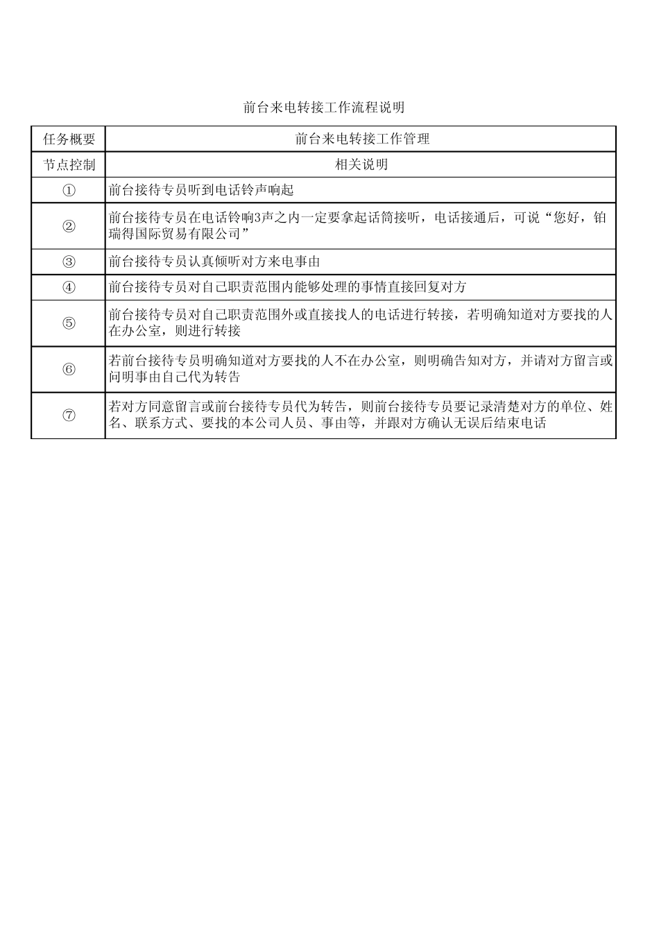 公司前台接待管理流程_第2页