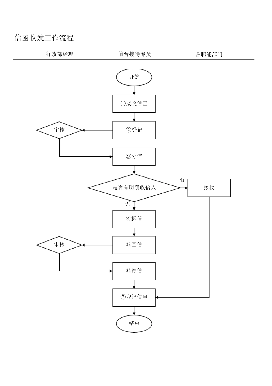 公司前台接待管理流程_第3页
