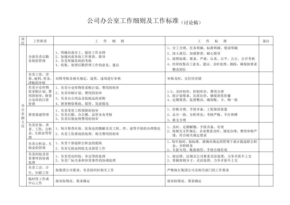 公司办公室工作细则及工作标准_第2页