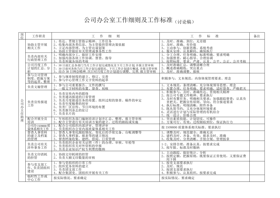 公司办公室工作细则及工作标准_第3页