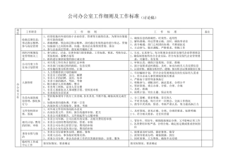 公司办公室工作细则及工作标准