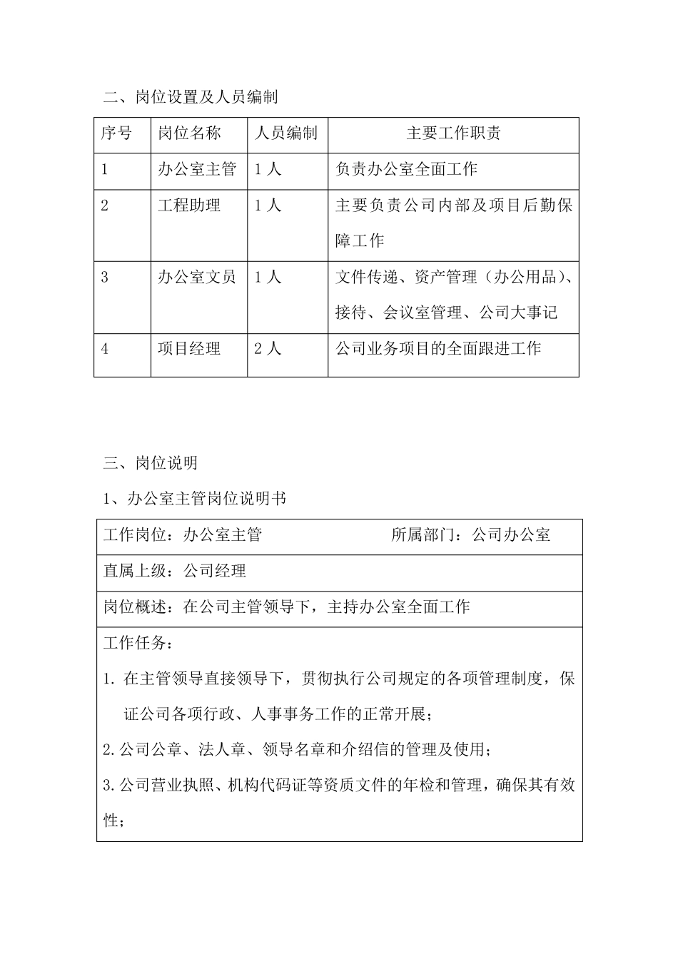 公司办公室工作职责与岗位设置_第2页