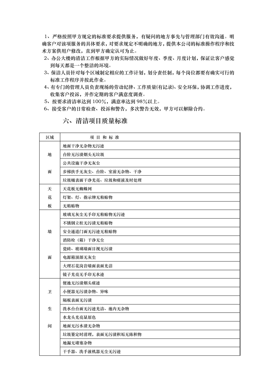 公司办公楼保洁方案_第2页